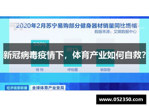 新冠病毒疫情下，体育产业如何自救？